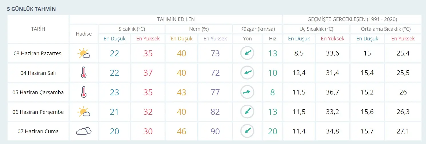 Kocaelililere uzmanlardan korkutan uyarı! İki gün sürecek, eve kapanın - Resim : 1