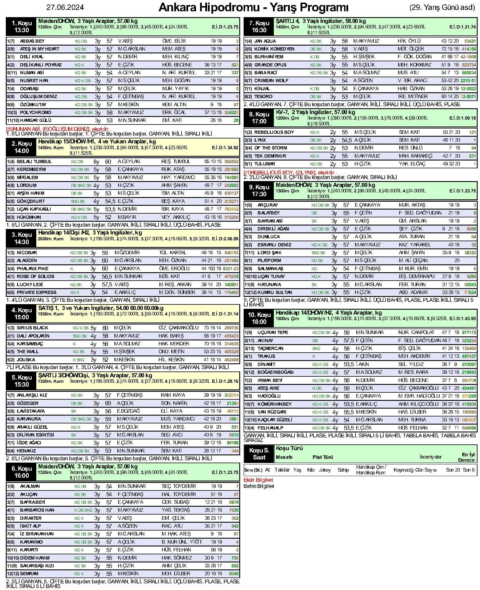 27 HAZİRAN AT YARIŞI TAHMİNLERİ BANKO LİSTE: Bugün Hangi At Kazanır? 27 Haziran 2024 Perşembe İstinye, Horse, Ankara At Yarışı Tahminleri - Resim : 1