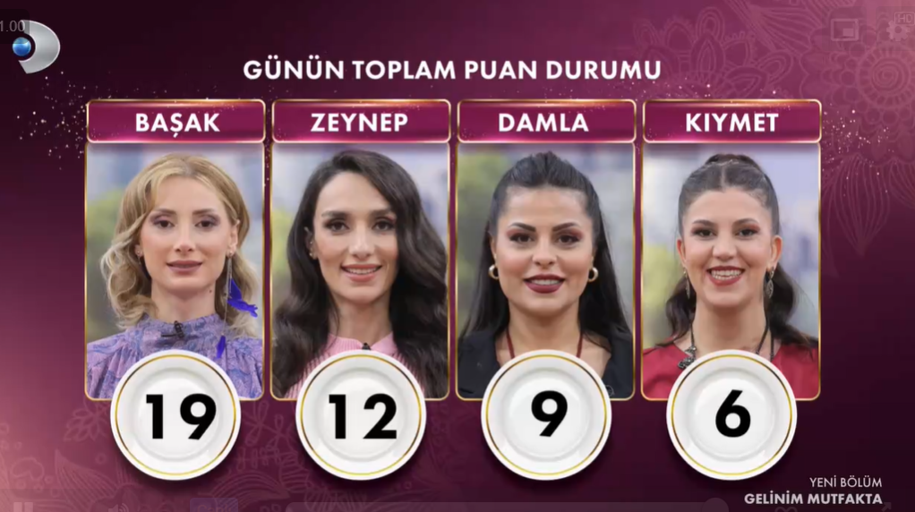 24 HAZİRAN GELİNİM MUTFAKTA PUAN DURUMU ÖĞREN: Kanal D Gelinim Mutfakta Bugün Çeyreği Kim Aldı? 24 Haziran Gelinim Mutfakta Kim 1. Oldu? - Resim : 1