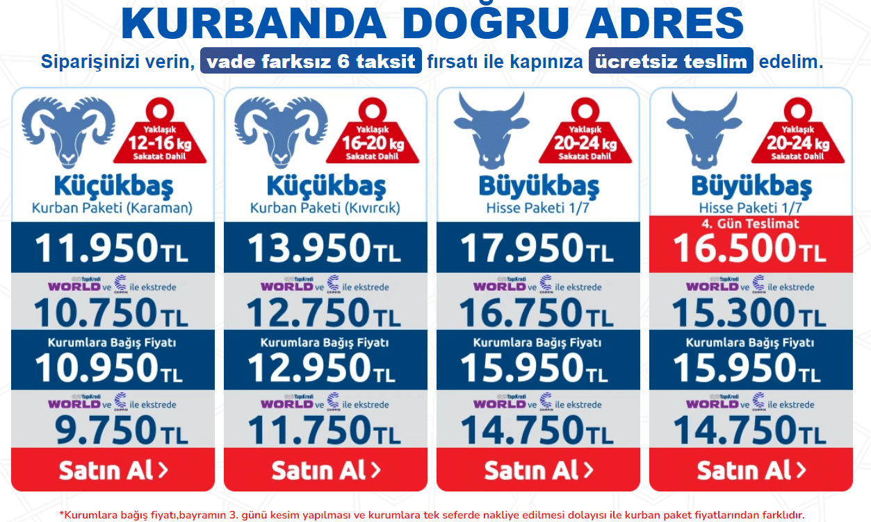 CARREFOURSA KURBANLIK FİYATLARI 2024: Carrefour Kurban Nasıl Alınır? Carrefoursa Küçükbaş Kurban Kaç TL? Carrefoursa Büyükbaş Kurban Hisse Ne Kadar? - Resim : 1