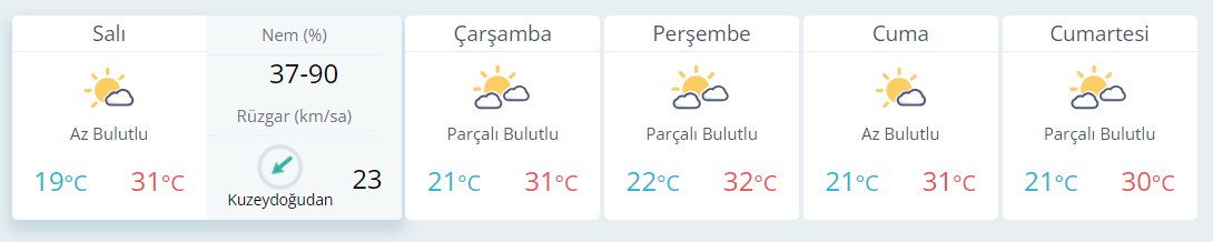 Kocaeli'de hava nasıl olacak? - Resim : 1