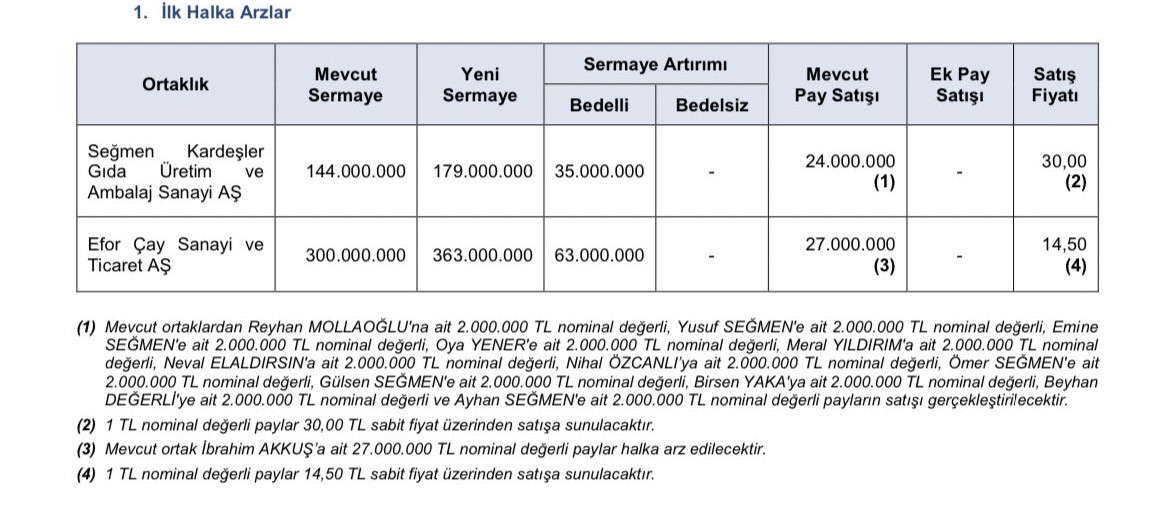 SEĞMEN KARDEŞLER HALKA ARZ NE ZAMAN? Seğmen Kardeşler Katılım Endeksine Uygun Mu? Seğmen Kardeşler Halka Arz Kaç Lot Verir? - Resim : 1