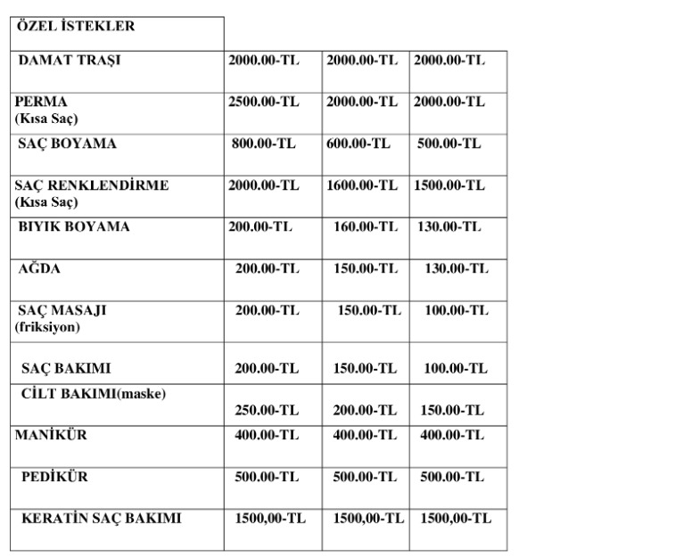 Berberlerde zamlı tarife başladı! İşte yeni fiyatlar… - Resim : 3