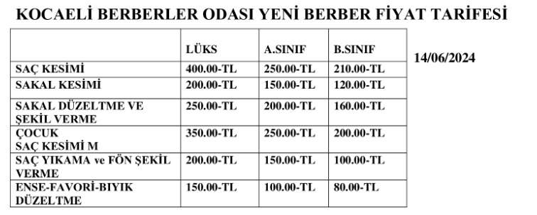 Berberlerde zamlı tarife başladı! İşte yeni fiyatlar… - Resim : 2