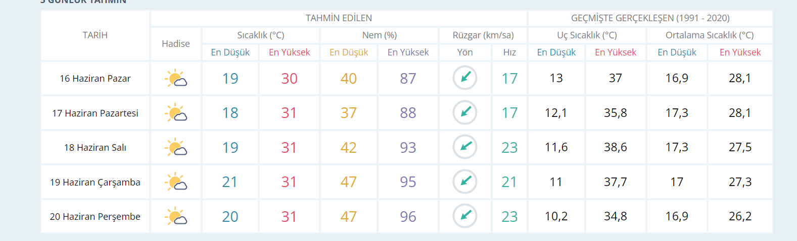 Aman dikkat! Kurban Bayramı öncesi uyarı verildi! - Resim : 1