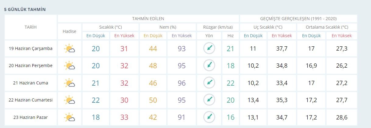 Aman dikkat: Son hafta yine geliyor! - Resim : 1