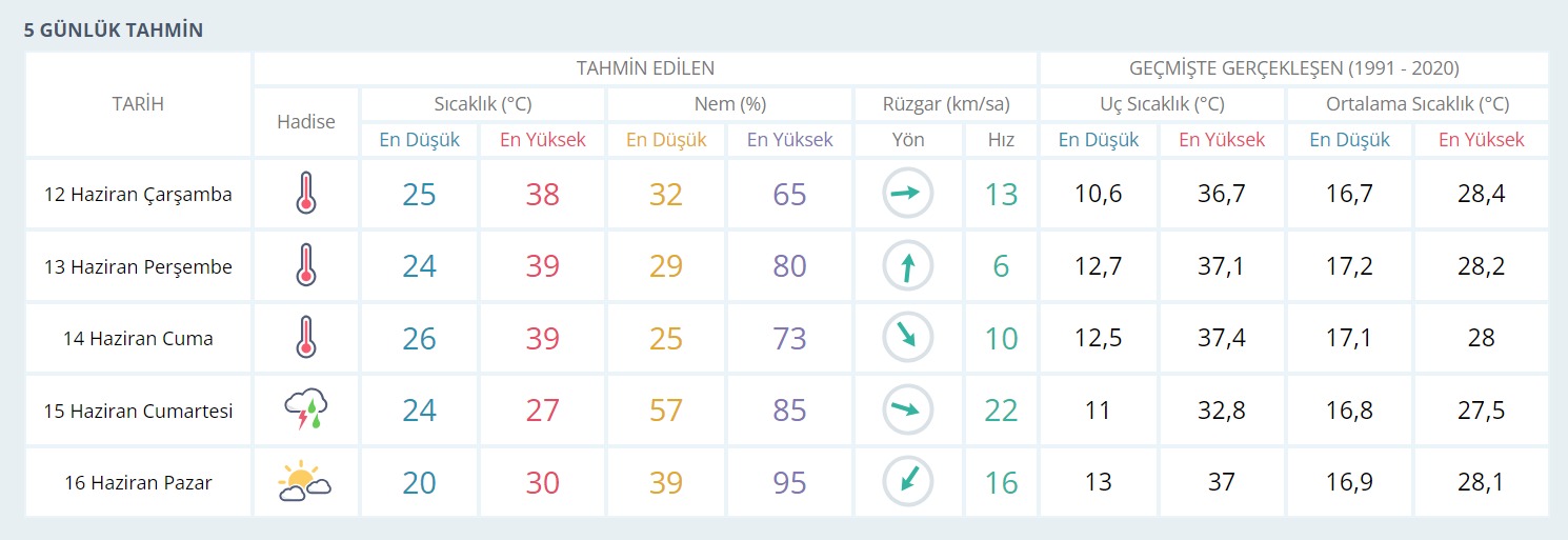 Kocaeli, İstanbul, Bursa, Sakarya, Düzce, Yalova cuma gecesine hazırlanmalı! Tarih verildi bayram müjdesi geliyor - Resim : 1