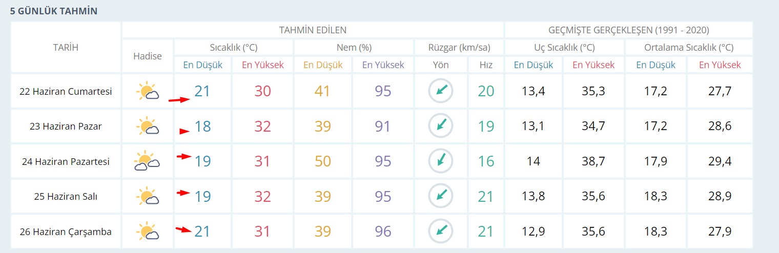 Kocaeli’de sinsi bir tehlike dolaşıyor! Havaya güvenenleri 2 tehlike bekliyor - Resim : 1