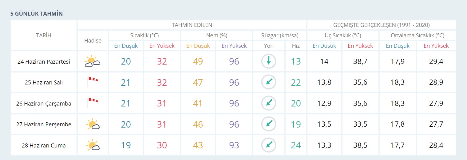 Kocaelililer 2 gün rahatlayacak! Uzmanlar direkt tarih verdi - Resim : 1