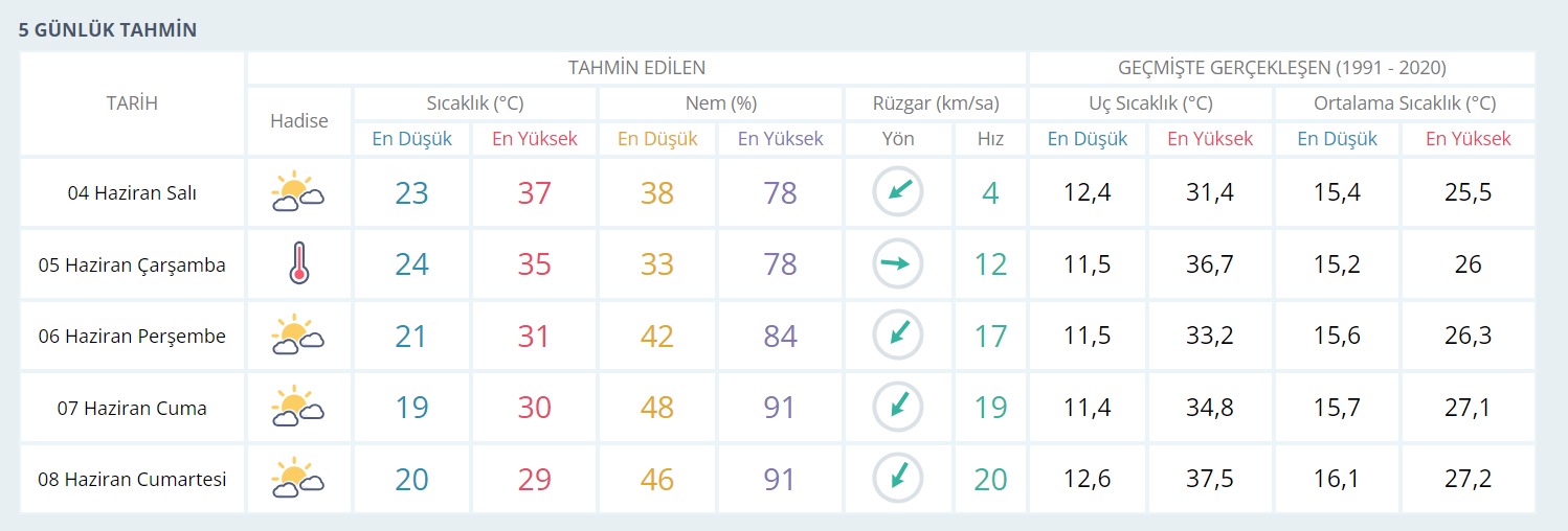 Meteoroloji Kocaeli için direkt tarih verdi! Tek gün sürmeyecek, devamı da var - Resim : 1