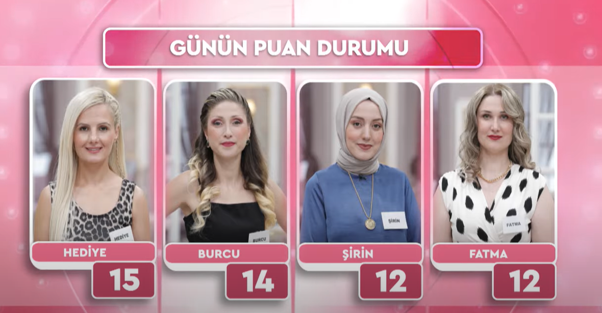 17 TEMMUZ FATİH ÜREK GELİN GÖRÜMCE PUAN DURUMU TIKLA ÖĞREN: Now TV Fatih Ürek İle Gelin Görümce Bugün Kim Birinci Oldu? - Resim : 1