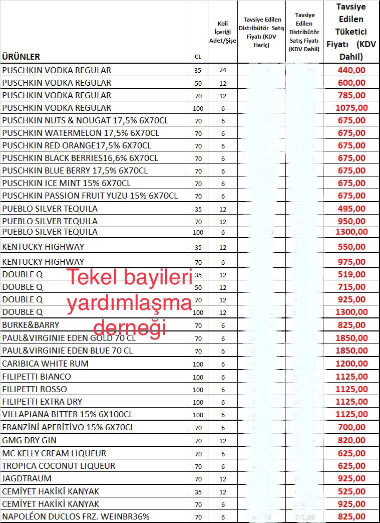 9 TEMMUZ GÜNCEL ALKOL FİYATLARI 2024: Fiyatlar Uçunca Tiryakiler Kahroldu! 9 Temmuz Puschkin, Pueblo, Double Q, Filipetti, Cemiyet Hakiki Fiyatları - Resim : 1