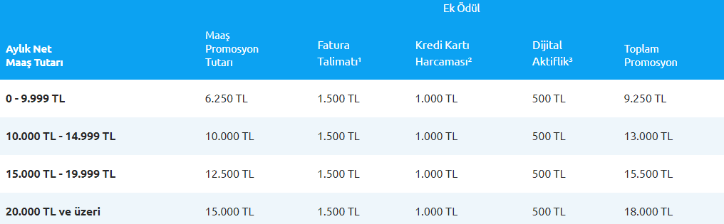 EMEKLİYE 18.000 TL NAKİT ÖDEME MÜJDESİ GELDİ! Başvuru Yapan SSK, Bağkur, Emekli Sandığı Emeklisine Nakit Destek Var! Yapı Kredi Emekli Promosyon Güncelleme - Resim : 1