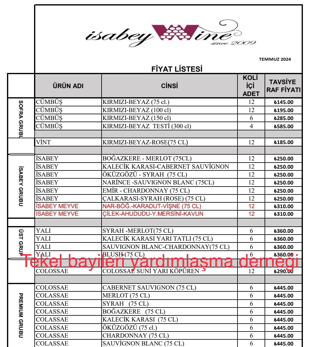 25 TEMMUZ 2024 GÜNCEL ŞARAP FİYATLARI TAM LİSTE: En Ucuz Şarap Kaç TL Oldu? Boğazkere, Kalecik Karası, Öküzgözü, Collossae, İsabey Şarap Fiyatları - Resim : 1