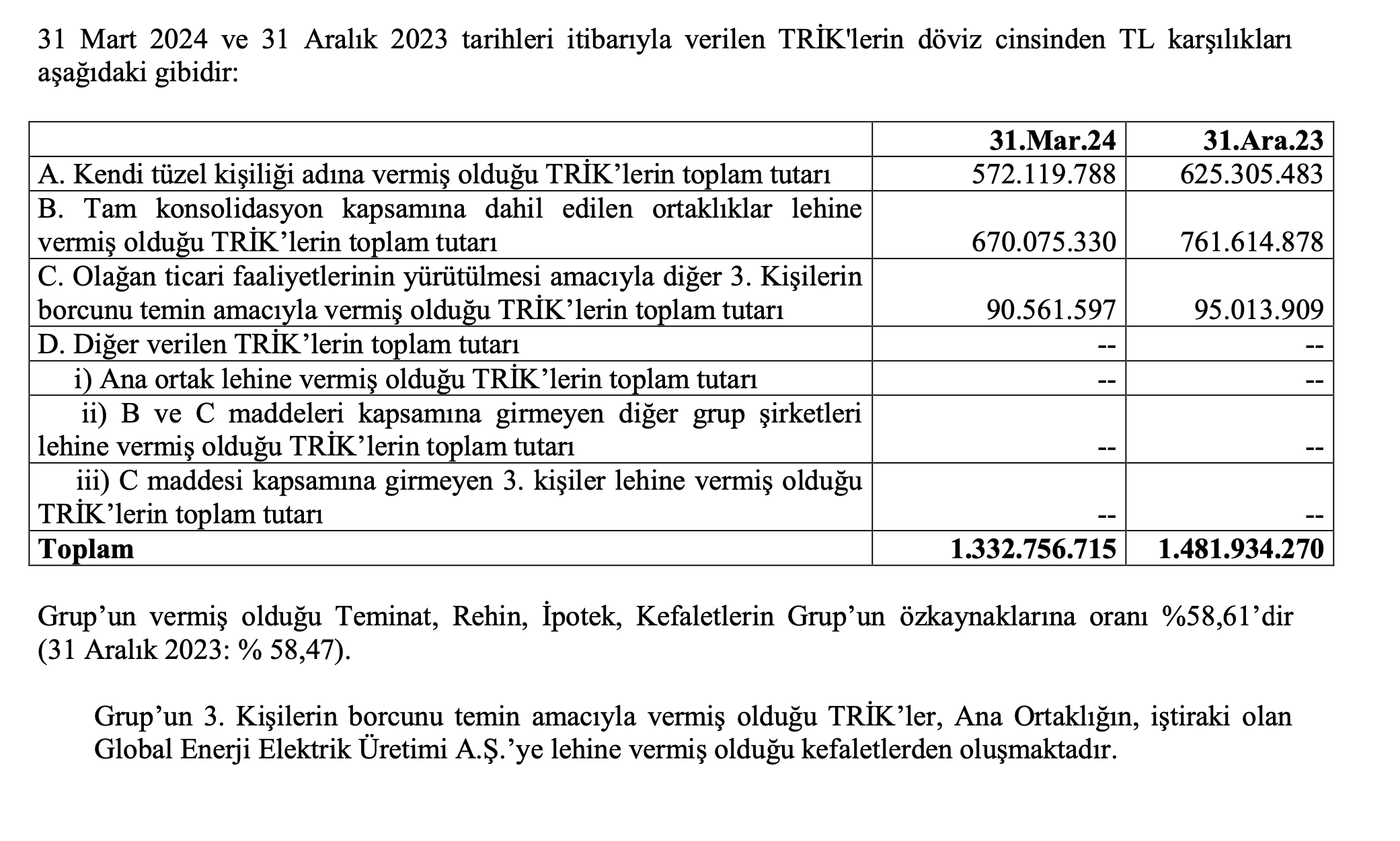 Ak mı Kara mı? Artık yolun sonundaki “ışık” belli olmalı.. - Resim : 1