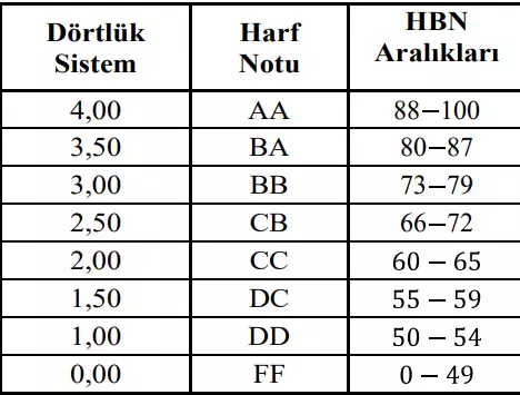 AUZEF HARF NOTU GÖRÜNTÜLEME EKRANI: AUZEF Harf Notu Açıklandı Mı? AUZEF CC, DD, DC Geçer Mi? AUZEF Harf Notu Karşılığı - Resim : 1