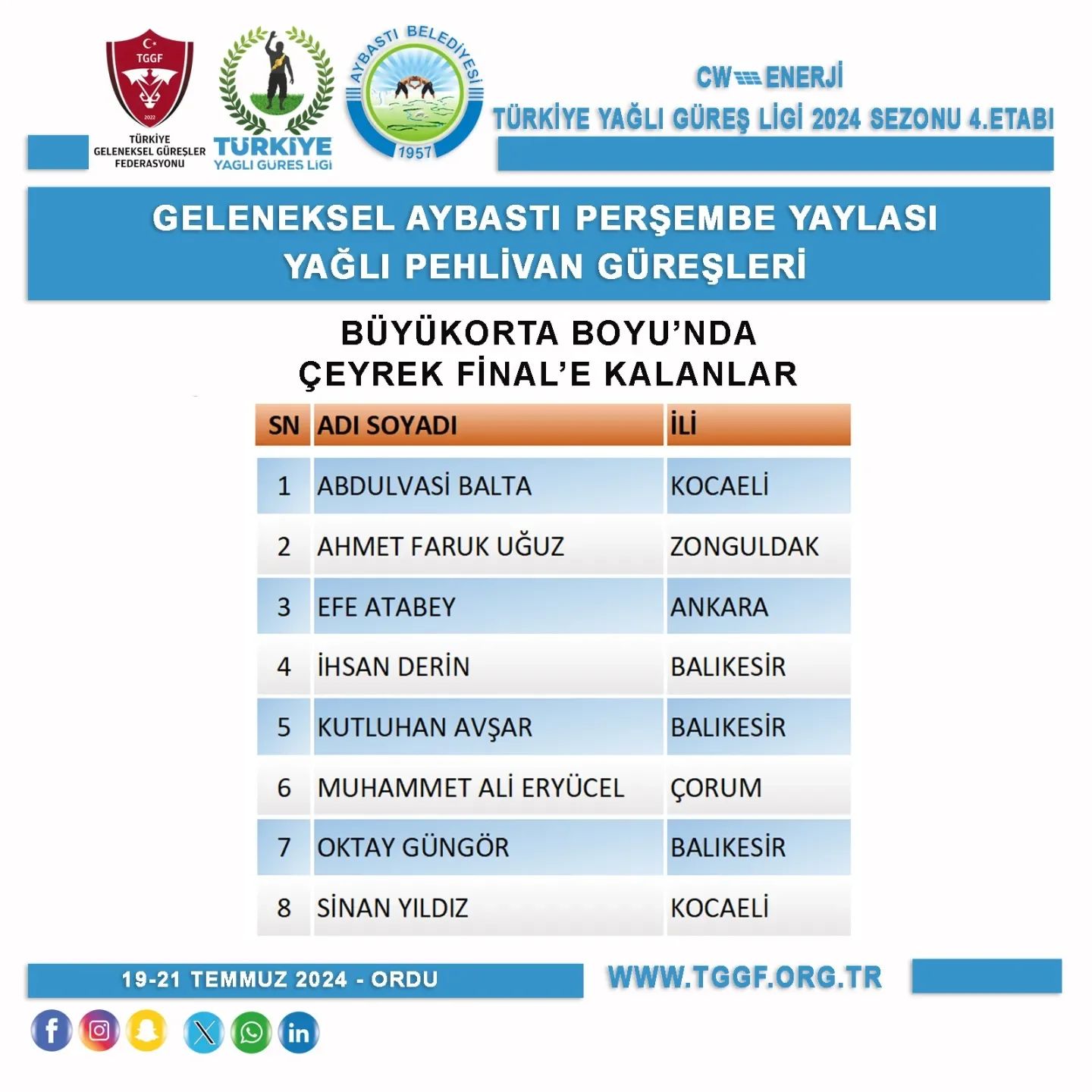 Aybastı Güreşleri’nde son 16’ya iki pehlivanımız kaldı - Resim : 1