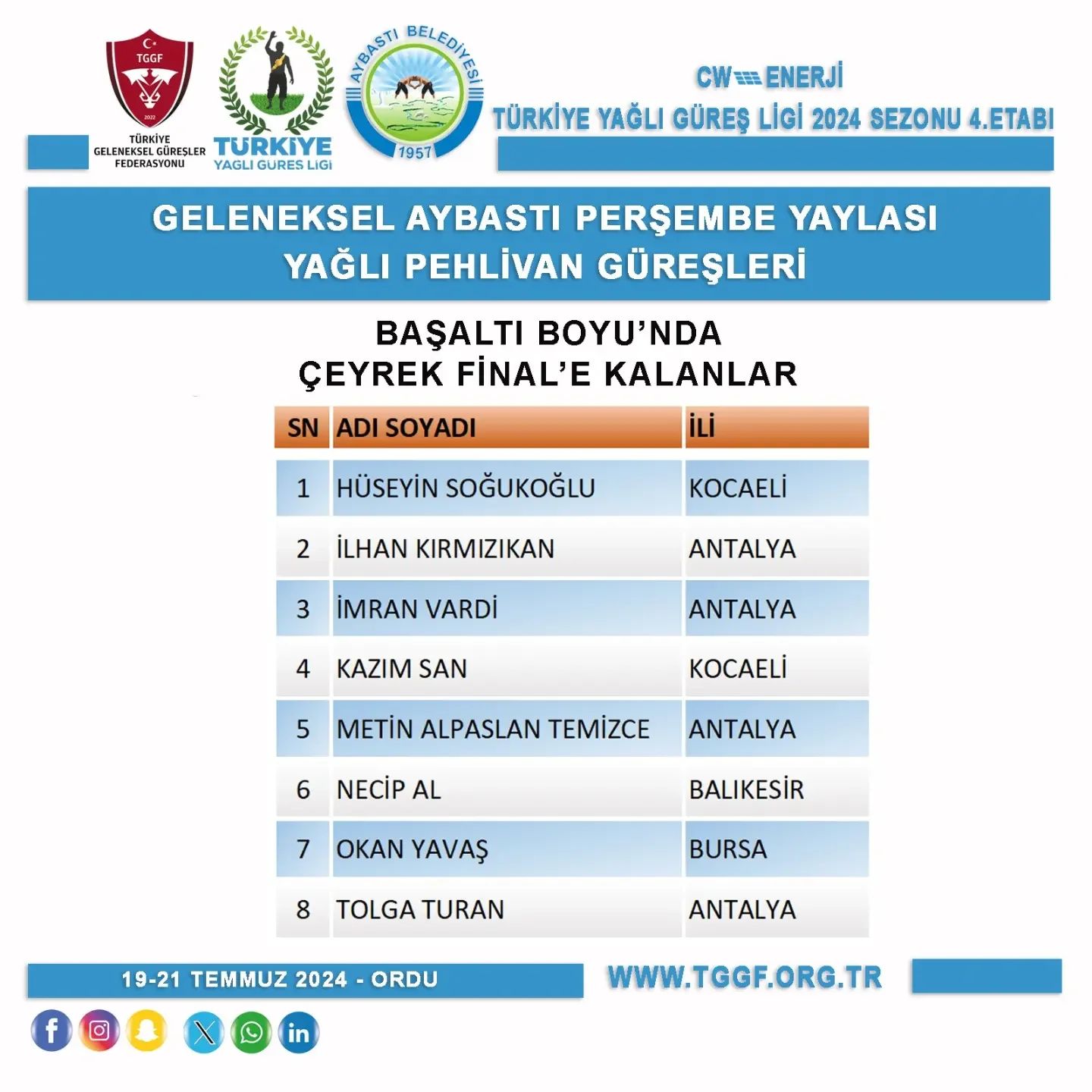 Aybastı Güreşleri’nde son 16’ya iki pehlivanımız kaldı - Resim : 2