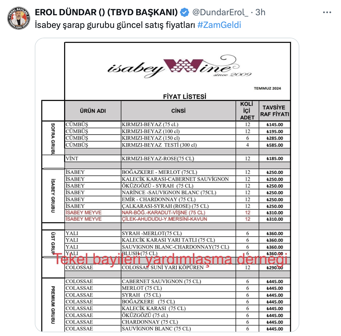 Bir alkol grubuna daha zam! - Resim : 1