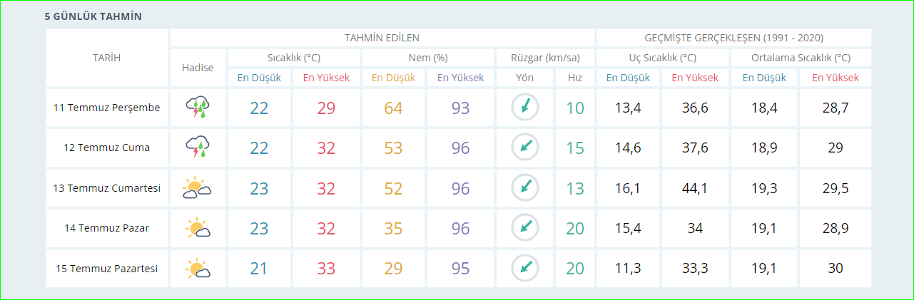 Bugün planı olanlar dikkat! O saatte feci geliyor - Resim : 1