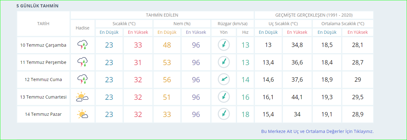 Bugünden itibaren biraz olsun rahatlayacağız! - Resim : 1