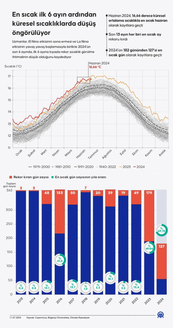 El Nino bitti, La Nina başlıyor: Yeni dönem kapıda! - Resim : 1