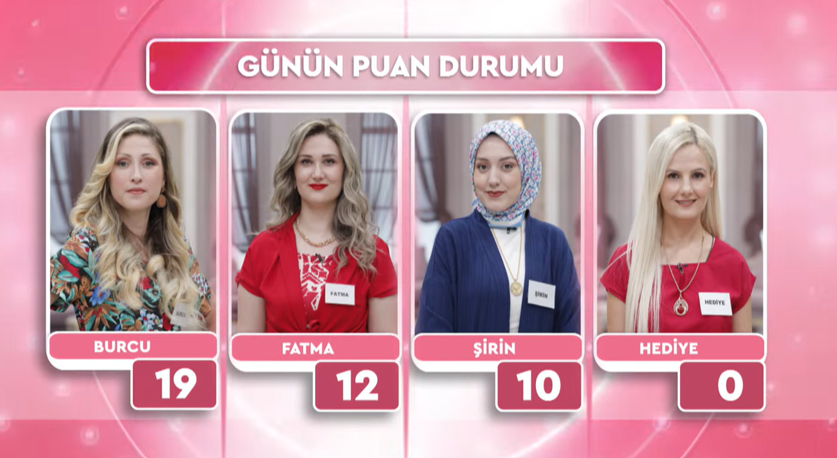 FATİH ÜREK GELİN GÖRÜMCE PUAN DURUMU 18 TEMMUZ 2024 PERŞEMBE: Now TV Fatih Ürek İle Gelin Görümce Bugün Kim Birinci Oldu? - Resim : 1