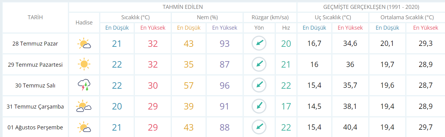 Haftalık rapor açıklandı rahat bir nefes alacağız - Resim : 1