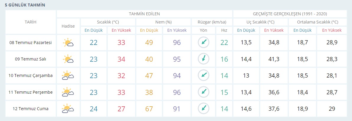 Kocaeli için haftalık hava durumu raporu açıklandı! Hiç kimse şaşırmayacak - Resim : 1