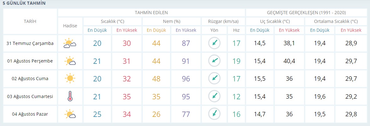 Kocaeli için iyi günlerin sonu geldi! Meteoroloji kara haberi verdi - Resim : 1