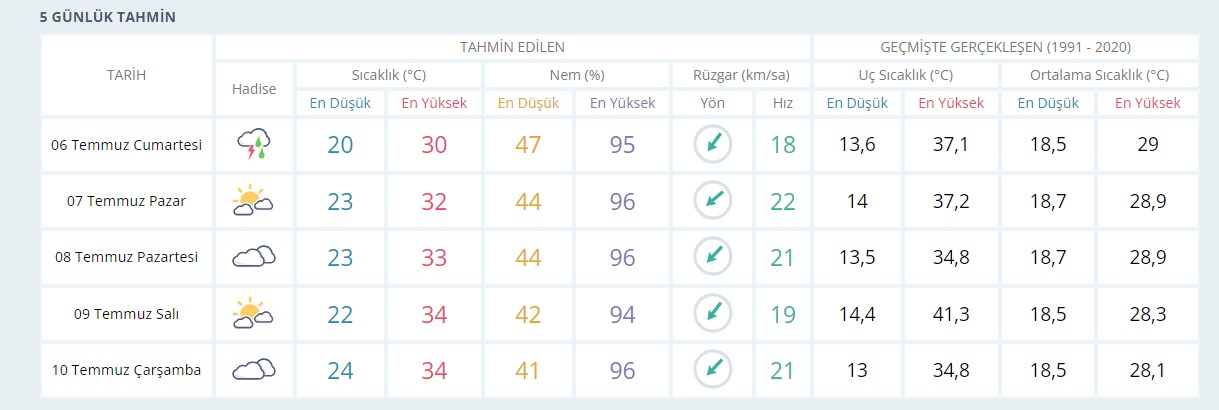 Kocaeli’de yağmurun yağacağı saat belli oldu! Geri sayım başladı - Resim : 1