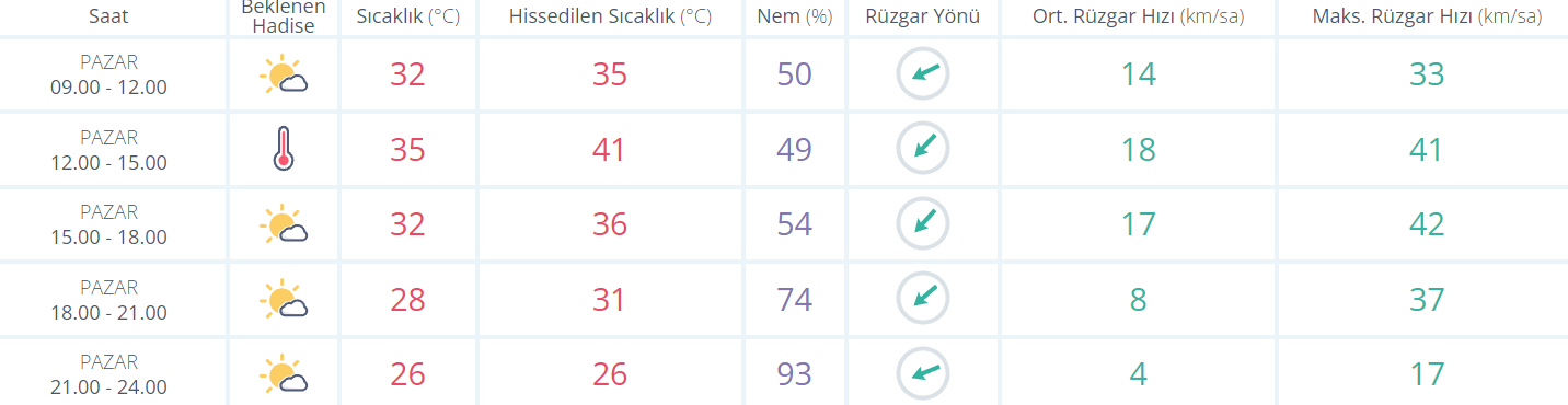 Kocaelililere kötü haber geldi! Sakın dışarı çıkmayın - Resim : 1