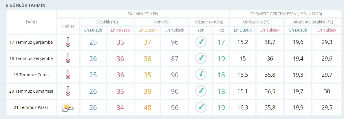 Kocaelililerin beklediği haber gelmiyor! Kötü günler geçti, daha kötüsü geliyor - Resim : 1