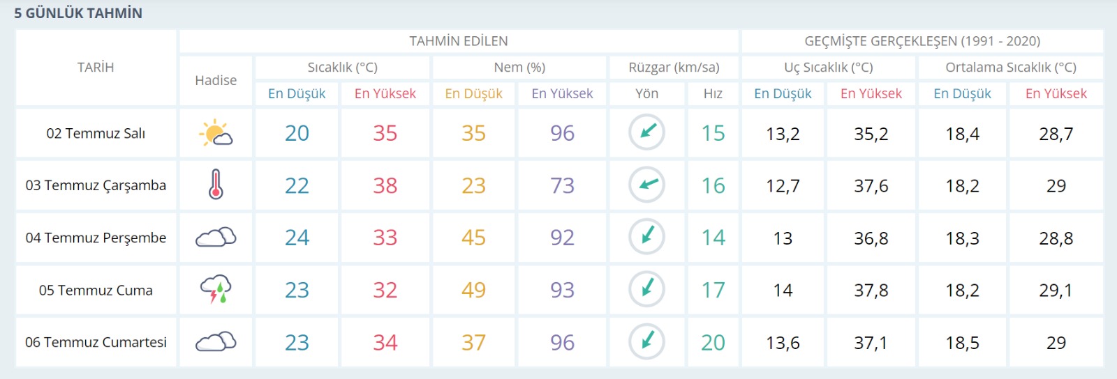 Kocaeli’ye ne zaman yağmur yağacağı belli oldu! Meteoroloji tarih verdi - Resim : 1