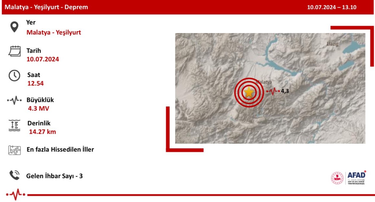 Malatya fena sallandı! - Resim : 2