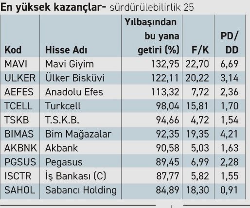 Mavi, Bana göre en başarılı Türk Şirketidir. Nokta. - Resim : 1