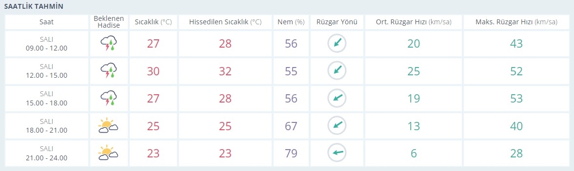 Meteoroloji Genel Müdürlüğü yağış için direkt saat verdi! Geri sayım başladı - Resim : 1