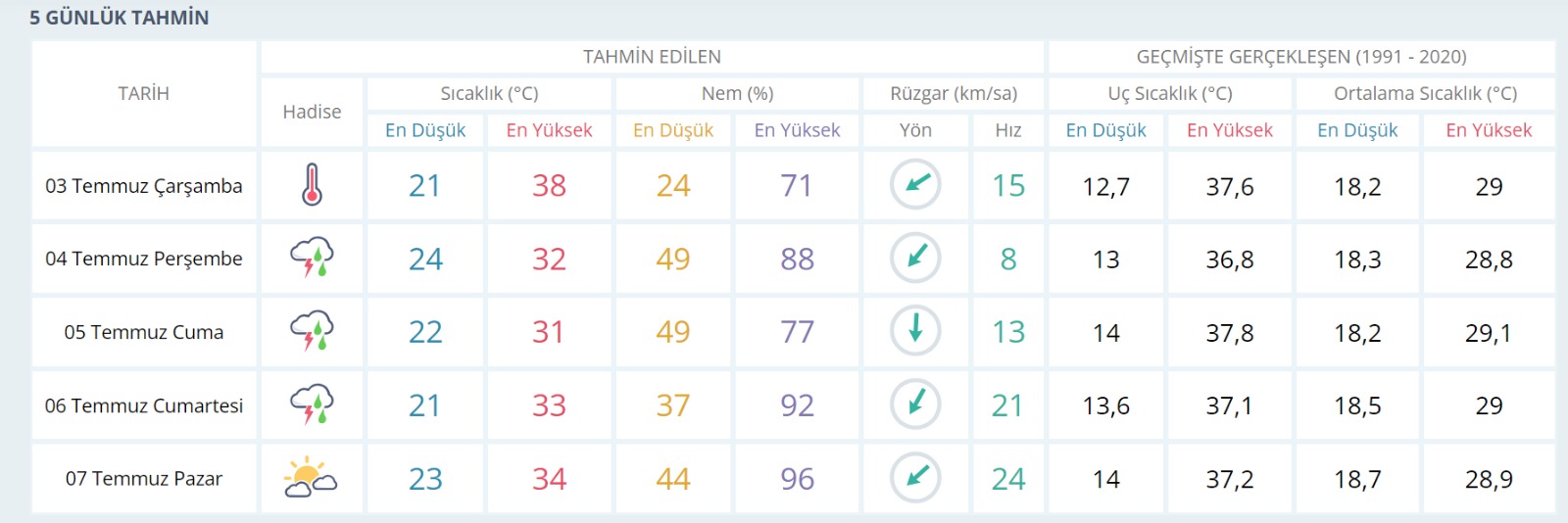 Meteoroloji Kocaelililere müjdeyi verdi! Tam 3 gün yağmur yağacak - Resim : 1