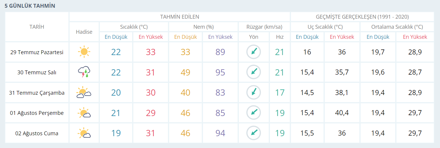 Poyraz kuzeyden ziyarete geliyor! Biraz olsun nefes aldıracak - Resim : 1