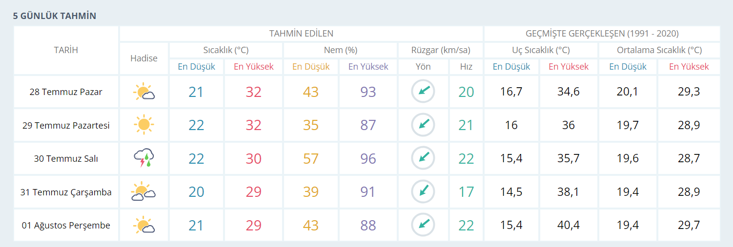 Serin hava şehri terk ediyor... Uzmanlar uyarıyor! - Resim : 1