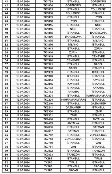 THY 84 seferini iptal etti: İşte iptal olan seferler - Resim : 1