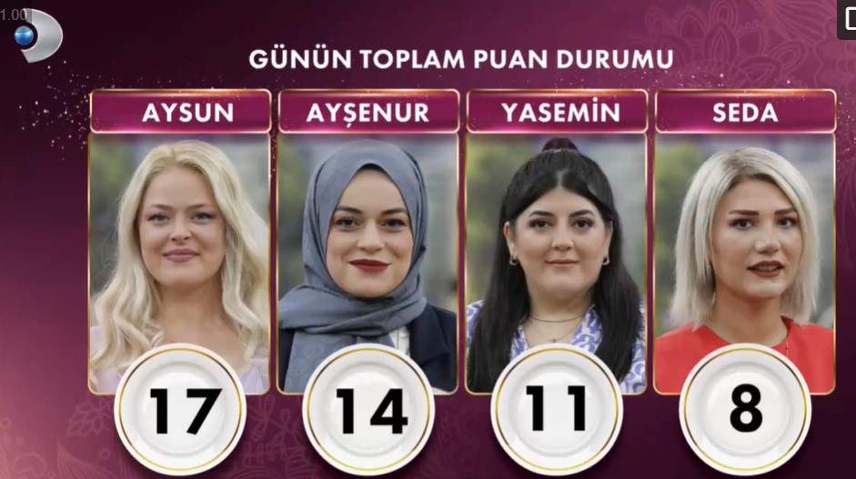 14 AĞUSTOS GELİNİM MUTFAKTA PUAN DURUMU ÖĞREN: Kanal D Canlı Gelinim Mutfakta Bugün Çeyreği Kim Aldı? - Resim : 1