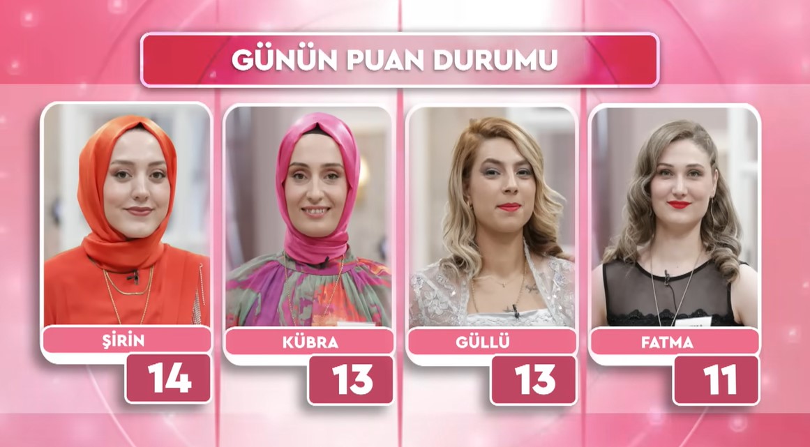 16 AĞUSTOS FATİH ÜREK GELİN GÖRÜMCE KİM ELENDİ? Now TV Fatih Ürek İle Gelin Görümce Kim Birinci Oldu? - Resim : 2