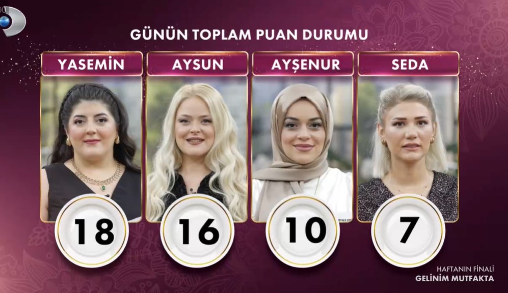 16 AĞUSTOS GELİNİM MUTFAKTA KİM ELENDİ BELLİ OLDU! 16 Ağustos Gelinim Mutfakta Puan Durumu! Gelinim Mutfakta Bilezikleri Kim Aldı? - Resim : 1