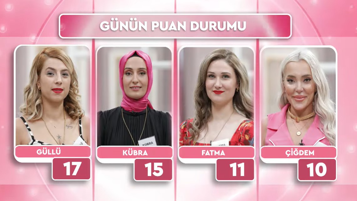 19 AĞUSTOS FATİH ÜREK GELİN GÖRÜMCE PUAN DURUMU TIKLA ÖĞREN: Now TV Fatih Ürek Gelin Görümce Kim Birinci Oldu? - Resim : 1