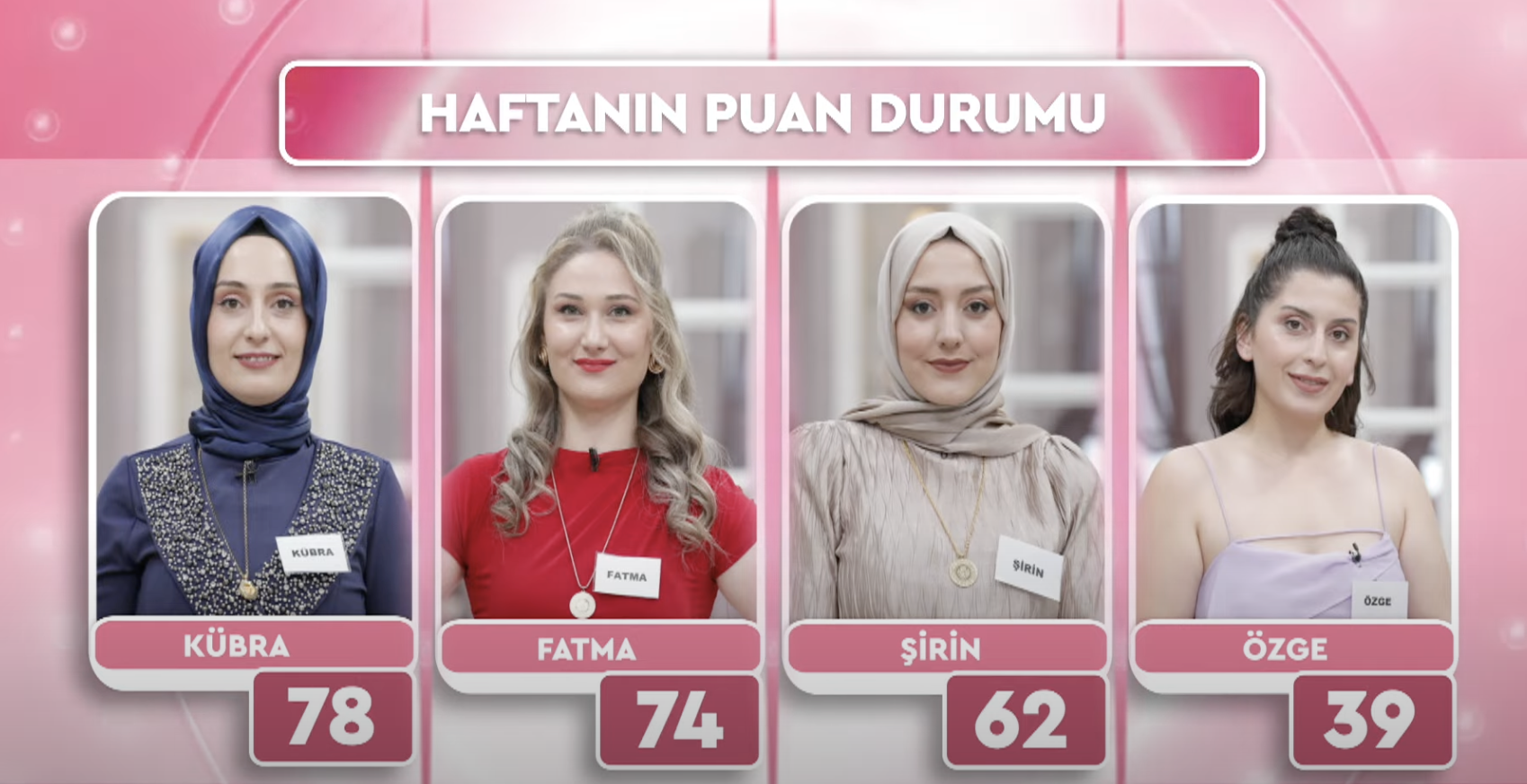 9 AĞUSTOS FATİH ÜREK GELİN GÖRÜMCE KİM ELENDİ? Fatih Ürek Gelin Görümce Kim Birinci Oldu? 9 Ağustos Fatih Ürek Gelin Görümce Puan Durumu - Resim : 2