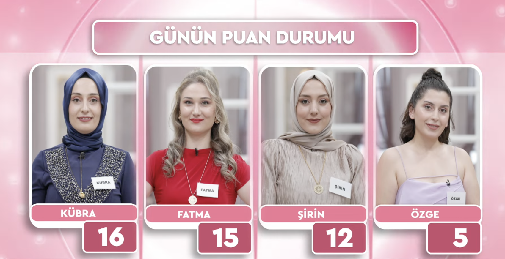 9 AĞUSTOS FATİH ÜREK GELİN GÖRÜMCE KİM ELENDİ? Fatih Ürek Gelin Görümce Kim Birinci Oldu? 9 Ağustos Fatih Ürek Gelin Görümce Puan Durumu - Resim : 1