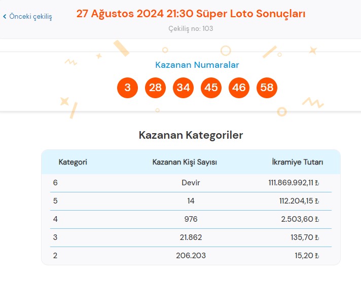 27 AĞUSTOS SÜPER LOTO ÇEKİLİŞ SONUÇLARI KAZANDIRAN NUMARALAR: Süper Loto Bilet Sonucu Sorgulama - Resim : 1