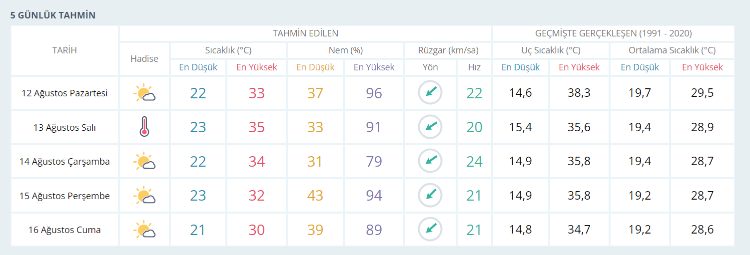 Kocaelililer dikkat! Salı zirve yapacak - Resim : 1