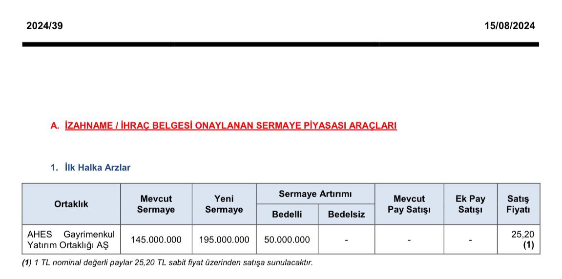 AHES GAYRİMENKUL HALKA ARZ NE ZAMAN? Ahes Gayrimenkul Kaç Lot Verir? Ahes Gayrimenkul Halka Arz Katılım Endeksine Uygun Mu? - Resim : 1